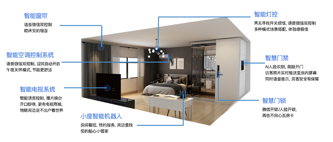 強電急速改造方案
